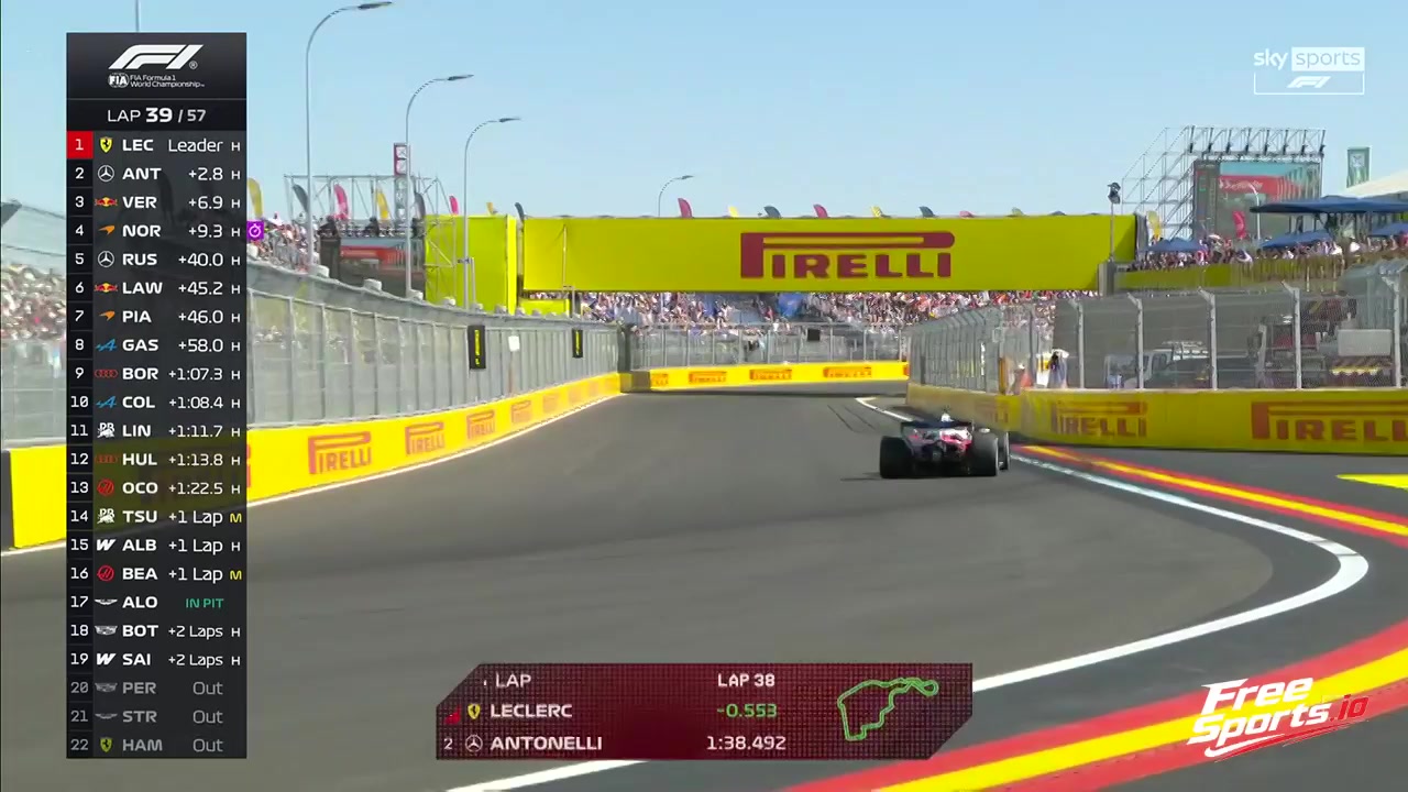 SKY SPORTS F1